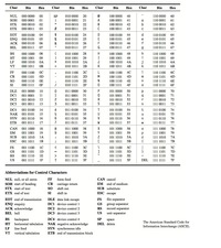 Computer Systems 5th edition | 9780763771447, 9780763783075 | VitalSource