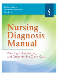 Imagen de portada: Nursing Diagnosis Manual 5th edition 9780803644748