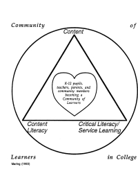 صورة الغلاف: Learning With the Community 1st edition 9781563770111