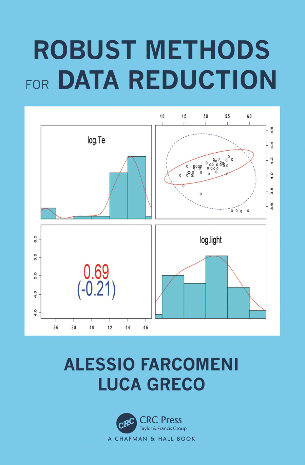 Robust Methods for Data Reduction 1st Edition