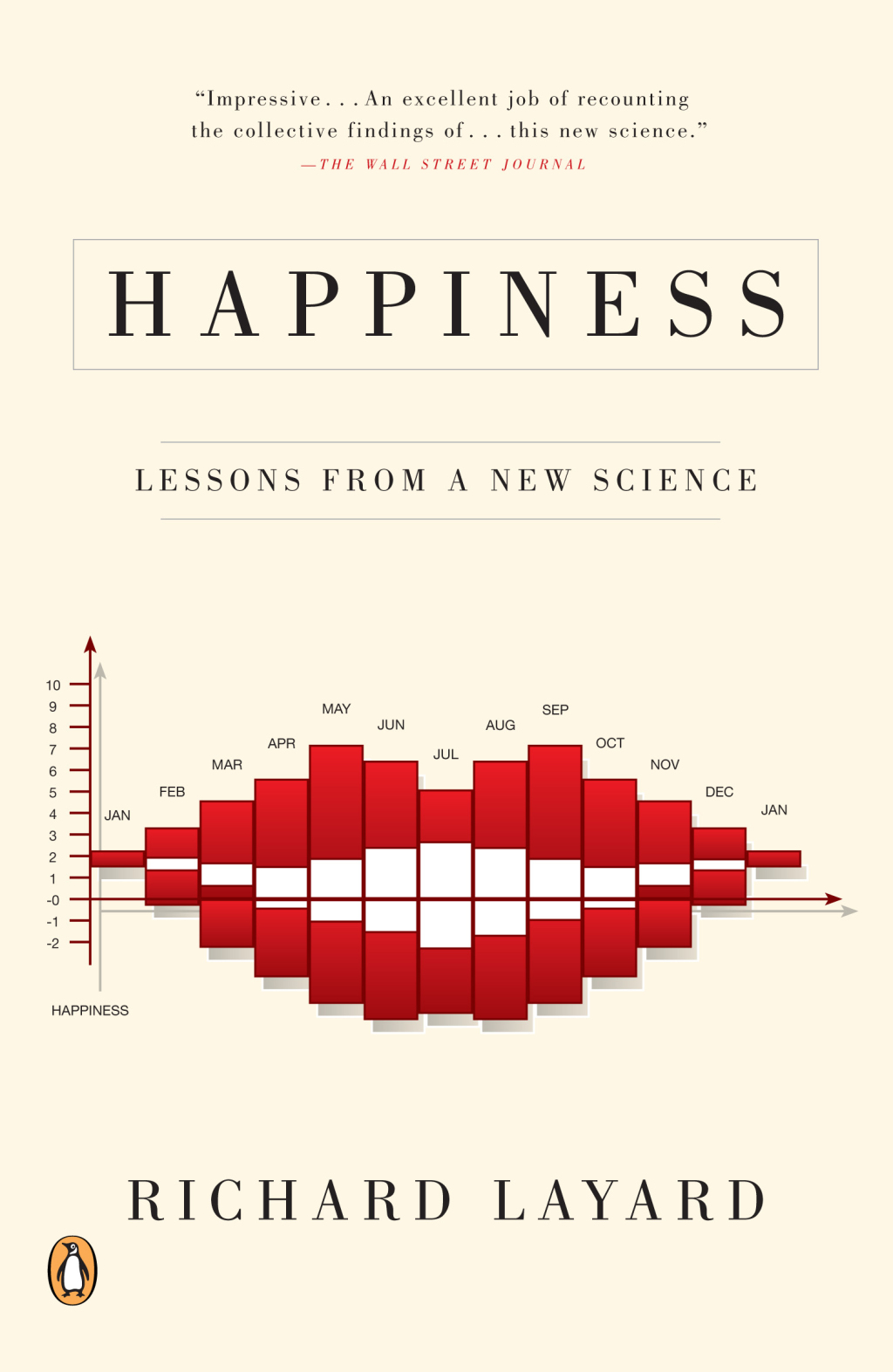 Happiness Lessons from a New Science