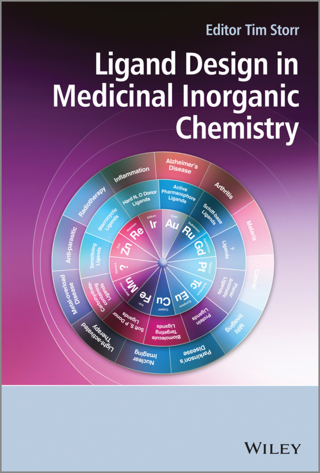 Ligand Design in Medicinal Inorganic Chemistry 1st Edition
