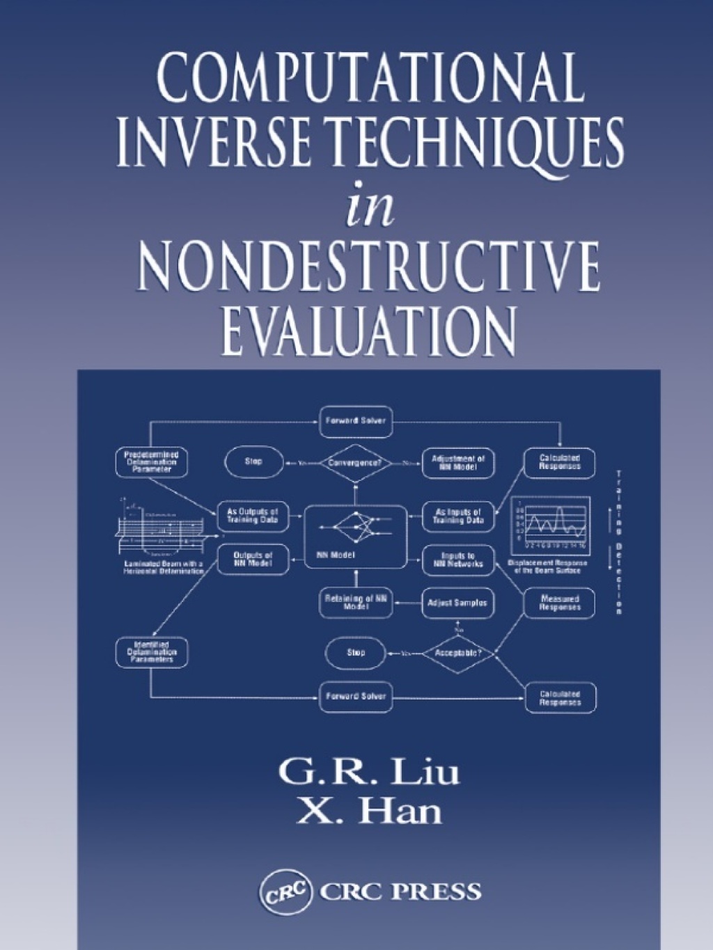 Computational Inverse Techniques in Nondestructive Evaluation 1st Edition