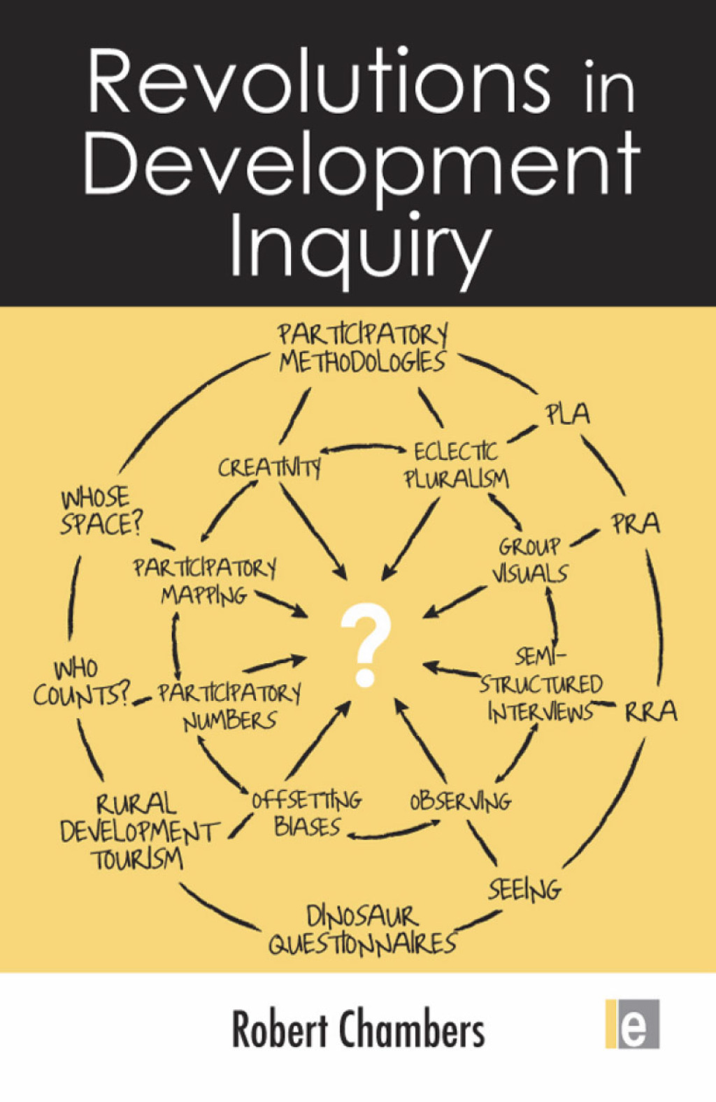 Revolutions in Development Inquiry 1st Edition