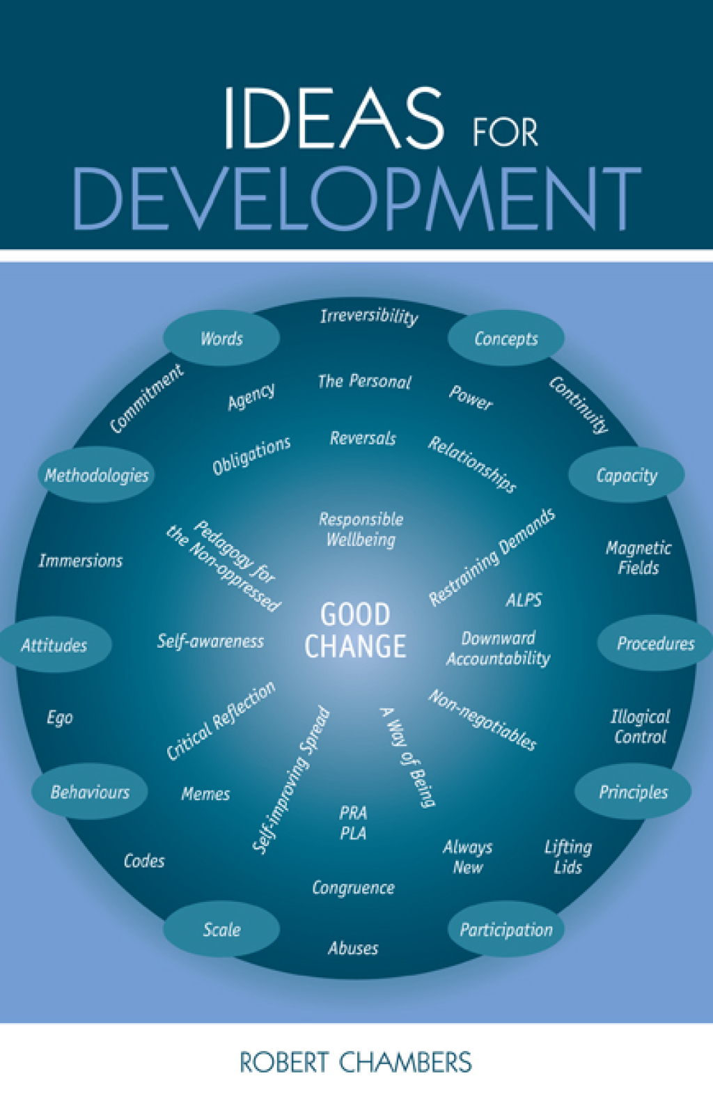 Ideas for Development 1st Edition