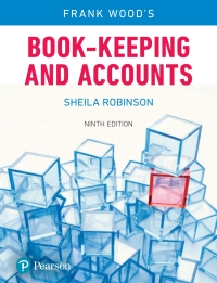 Imagen de portada: Book-keeping and Accounts 9th edition 9781292129143