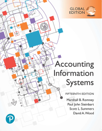 Immagine di copertina: Accounting Information Systems, Global Edition 15th edition 9781292353364
