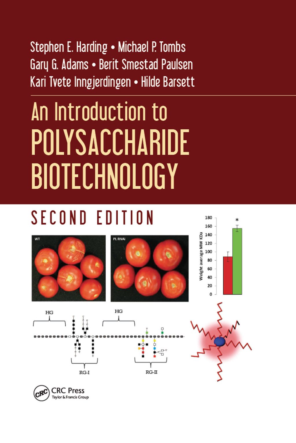 An Introduction to Polysaccharide Biotechnology 2nd Edition
