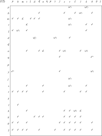 Omslagafbeelding: The Munda Languages 1st edition 9780415741835
