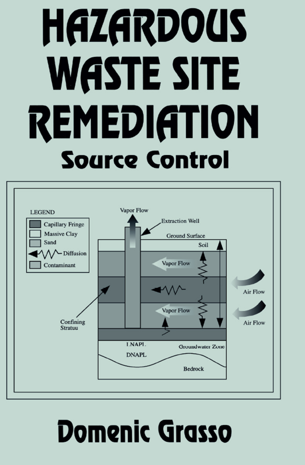 Hazardous Waste Site Remediation 1st Edition