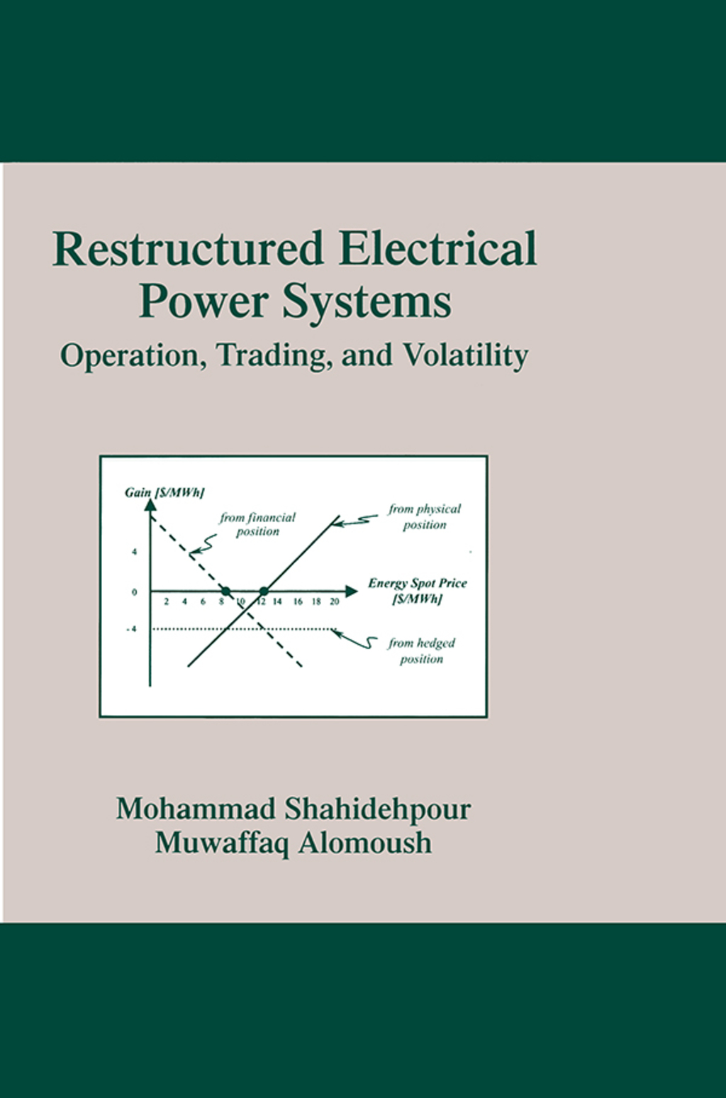 Restructured Electrical Power Systems Operation: Trading, and Volatility 1st Edition
