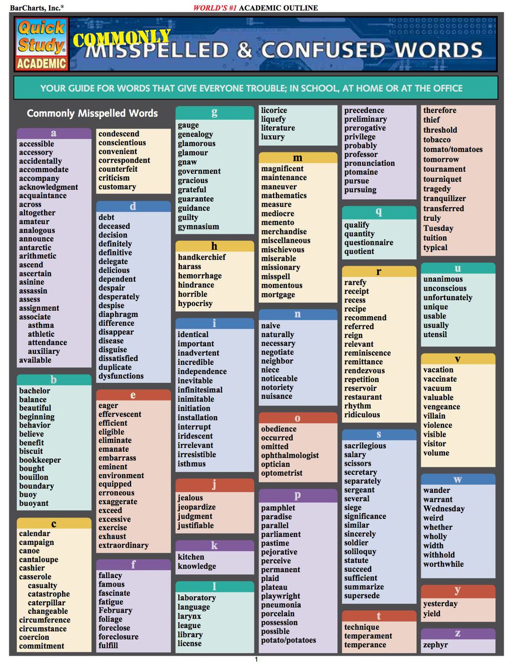 Commonly Misspelled And Confused Words 1st Edition