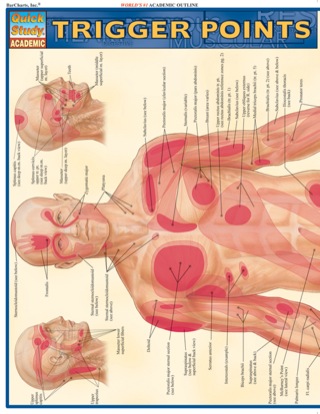 Cover image: TRIGGER POINTS REFERENCE GUIDE 9781423203162