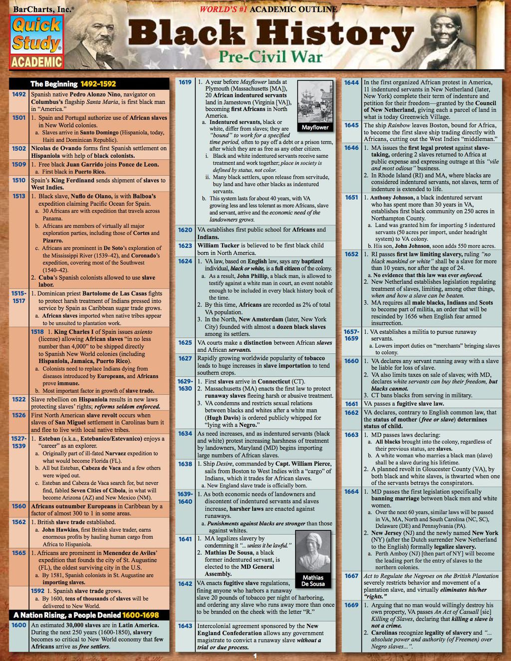 Black History: Pre-Civil War 1st Edition