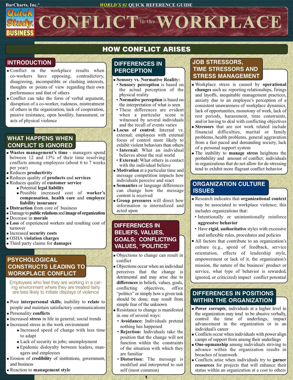 Conflict In The Workplace 1st Edition
