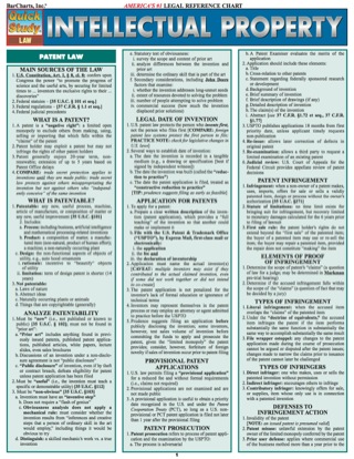 Cover image: INTELLECTUAL PROPERTY LAW STUDY GUIDE 9781423205395