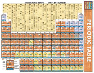 Imagen de portada: Periodic Table Basic 1st edition 9781572226951