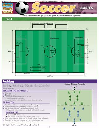 Cover image: Soccer Basics 1st edition