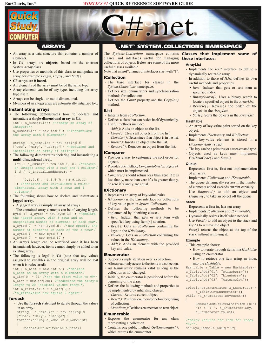 C#.Net 1st Edition