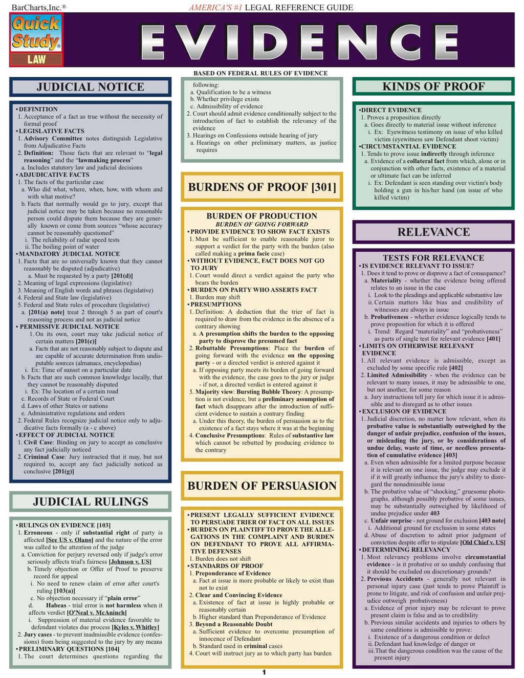 Evidence 1st Edition