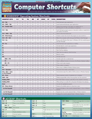 Cover image: Computer Shortcuts 1st edition 9781423205432