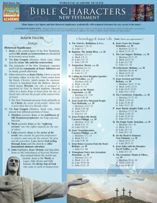 Cover image: BIBLE CHARACTERS:NEW TESTAMENT STUDY GUIDE 9781423214175