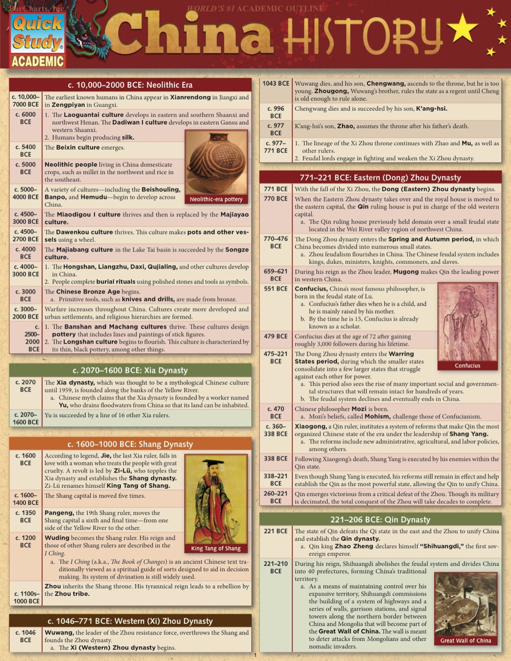 CHINA: HISTORY STUDY GUIDE