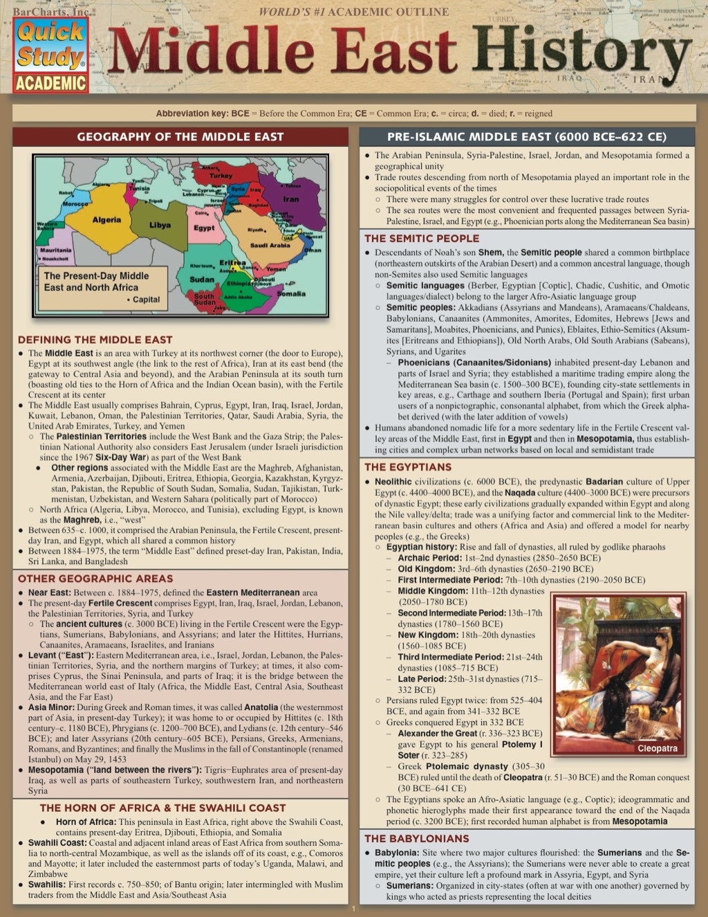 MIDDLE EAST HISTORY STUDY GUIDE