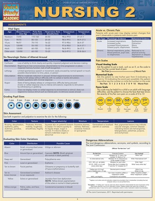 Imagen de portada: Nursing 2 1st edition 9781423216940