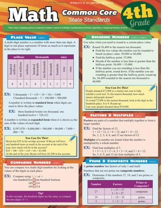 Cover image: QUICKSTUDY-MATH COMMON CORE 4TH GRADE 1st edition 9781423221425