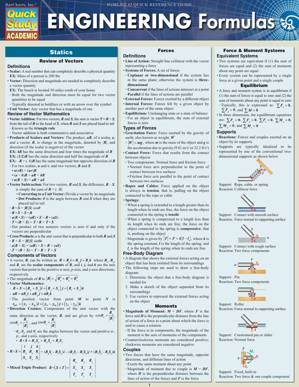 Engineering Formulas (eBook)