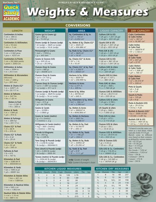Cover image: Weights & Measures 9781423224372