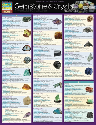 Cover image: Gemstone & Crystal Properties 9781423228592