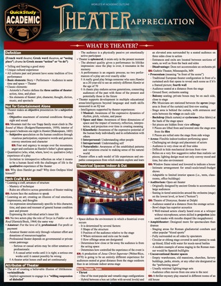 Cover image: Theater Appreciation 9781423234807