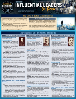 Cover image: Business 101 - Influential Leaders to Know 1st edition 9781423236429