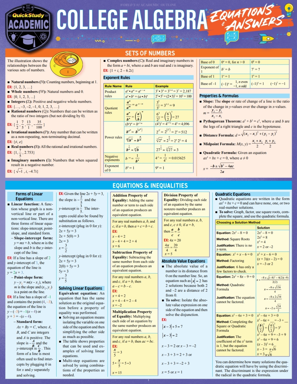 College Algebra Equations & Answers a QuickStudy Laminated Reference Guide 1st Edition