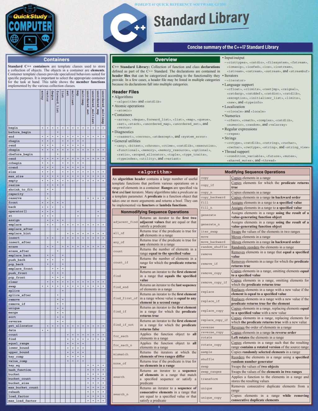 C++ Standard Library a QuickStudy Reference Guide 1st Edition