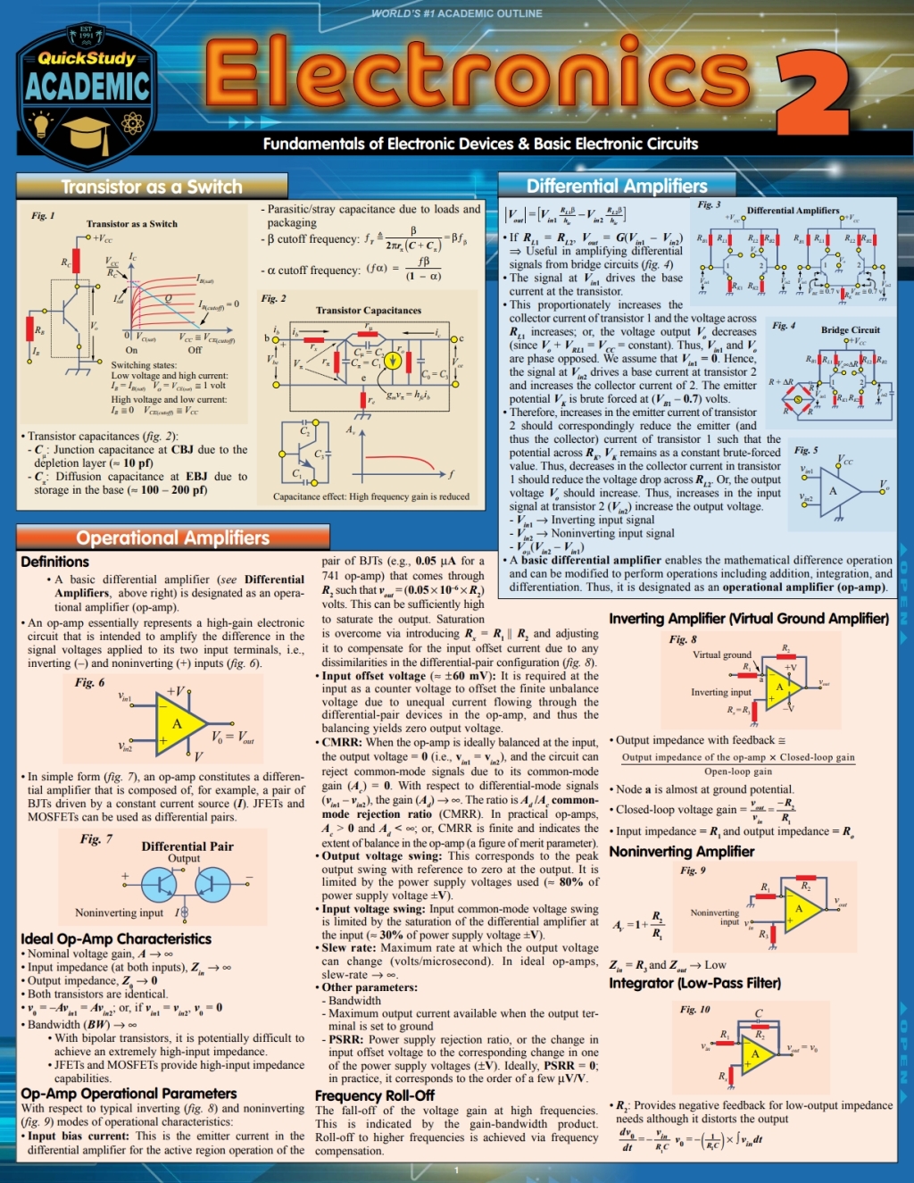 Electronics 2 a QuickStudy Digital Reference Guide 2nd Edition