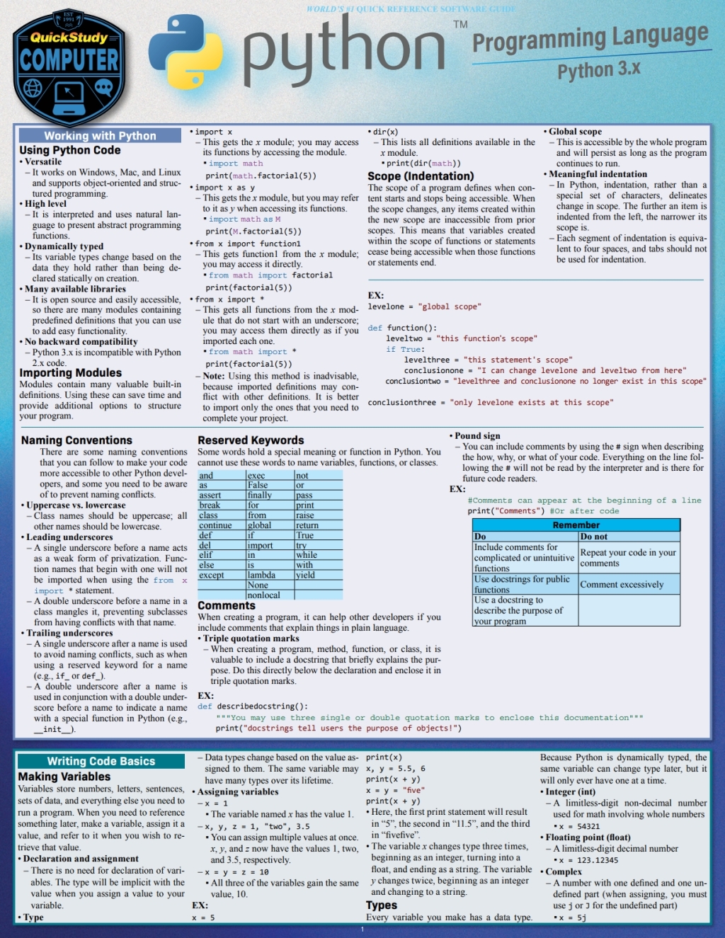 Python Programming Language - 1st Edition (eBook)
