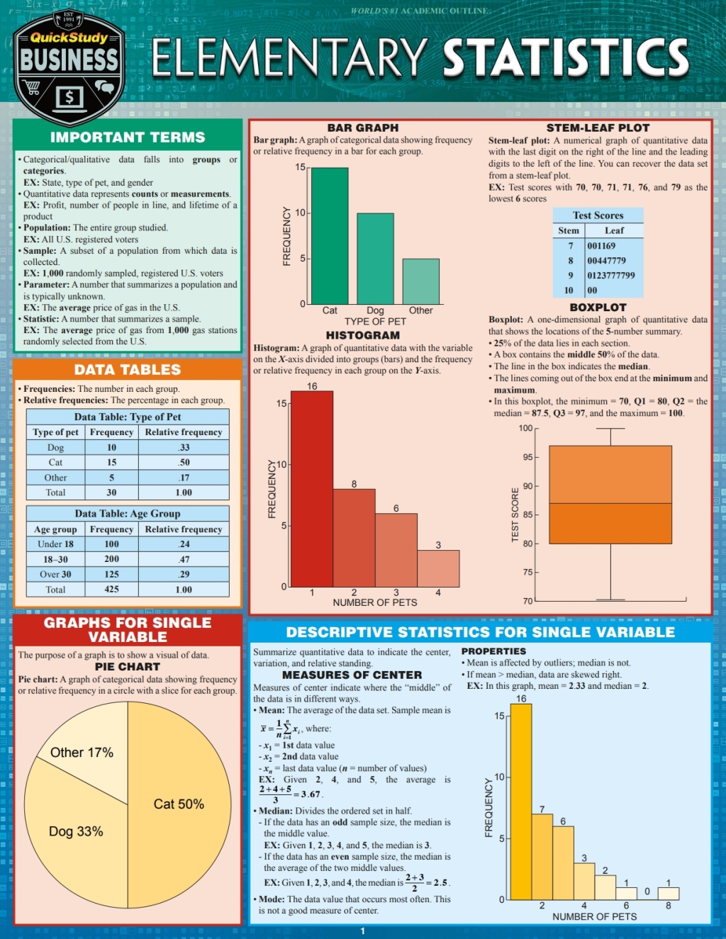 Elementary Statistics a QuickStudy Digital Reference Guide 1st Edition