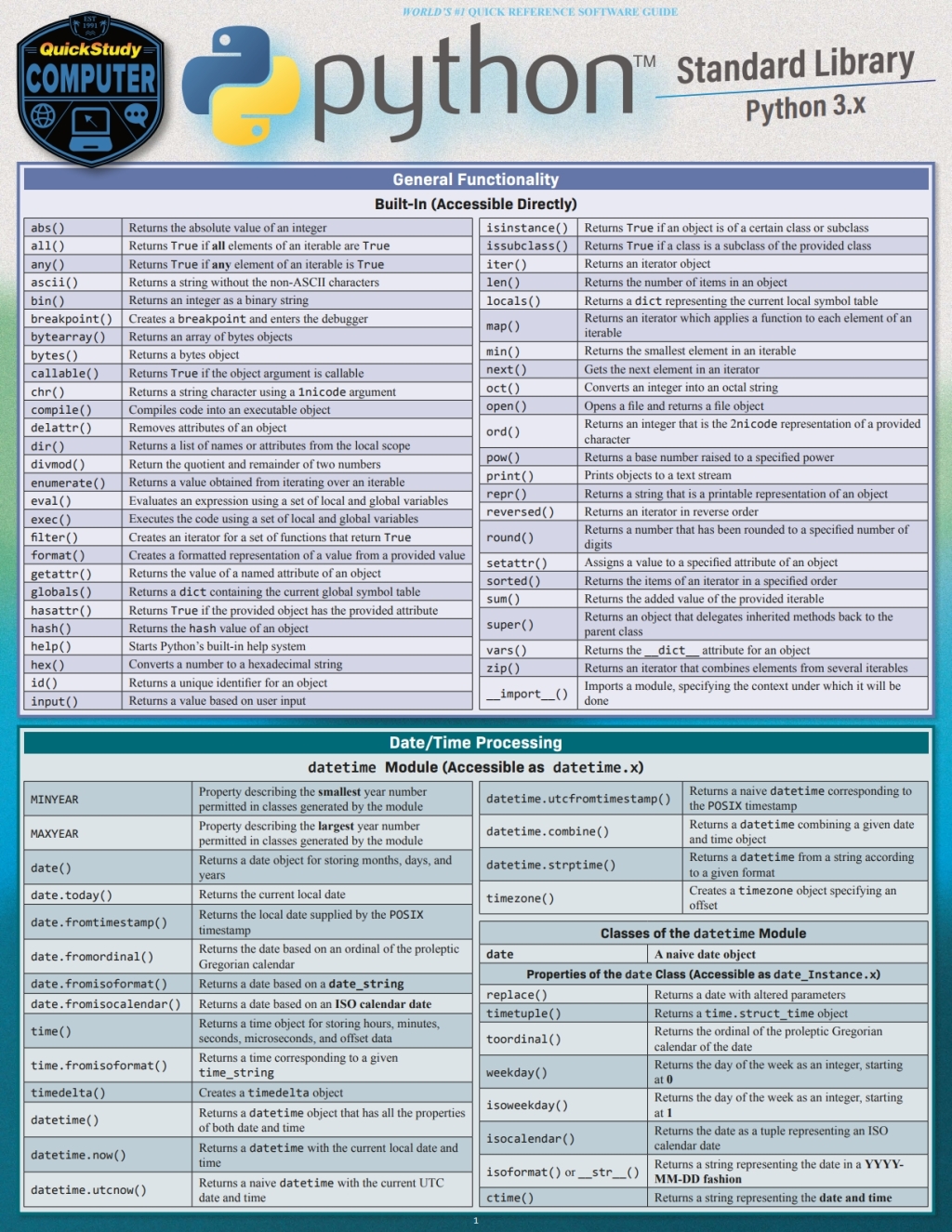 Python Standard Library a QuickStudy Digital Reference Guide 1st Edition