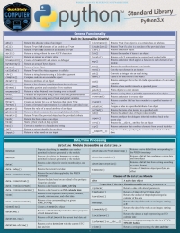 表紙画像: Python Standard Library 1st edition 9781423244233