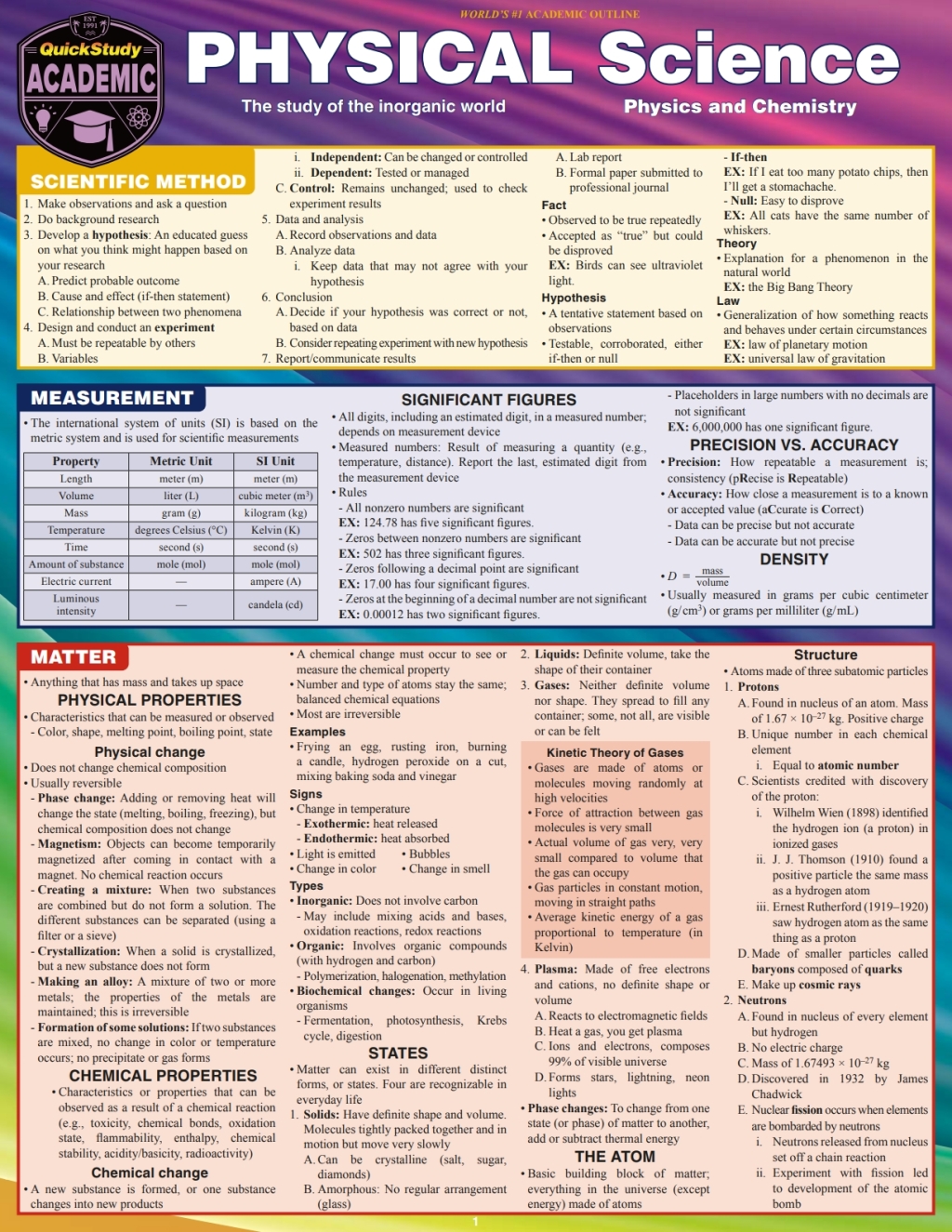Physical Science – Physics & Chemistry a QuickStudy Reference & Study Guide 1st Edition