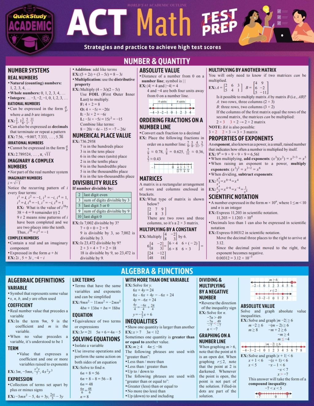 ACT Math Test Prep a QuickStudy Reference Guide 1st Edition