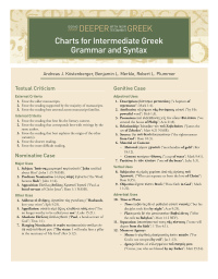 Cover image: Charts for Intermediate Greek Grammar and Syntax 1st edition 9781433649851