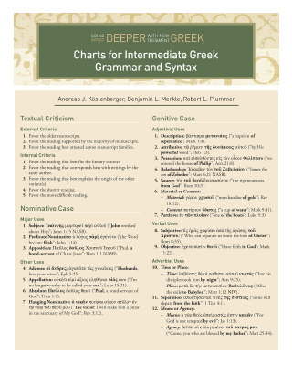 Imagen de portada: Charts for Intermediate Greek Grammar and Syntax 1st edition 9781433649851