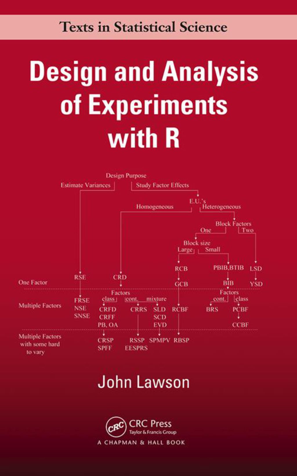 Design and Analysis of Experiments with R 1st Edition