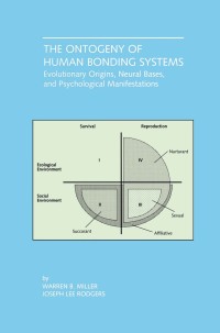 Omslagafbeelding: The Ontogeny of Human Bonding Systems 9780792374787