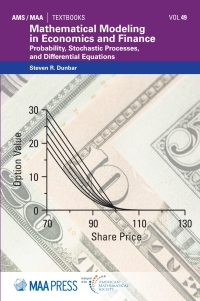 Cover image: Mathematical Modeling in Economics and Finance 9781470448394