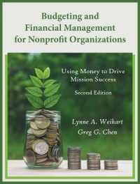 Budgeting and Financial Management for Nonprofit